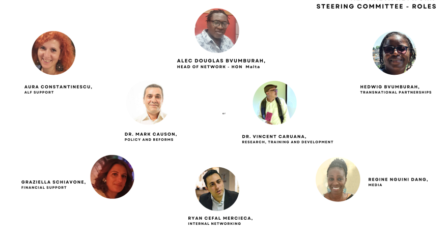 ALF Malta Network - Steering Committee Roles